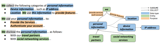 图2.1 PoliGraph示例